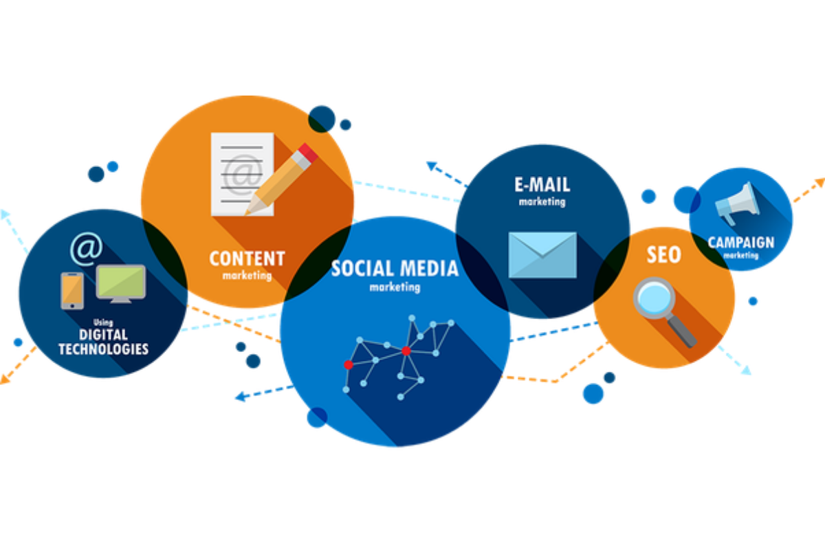 Future Scope of Digital Marketing