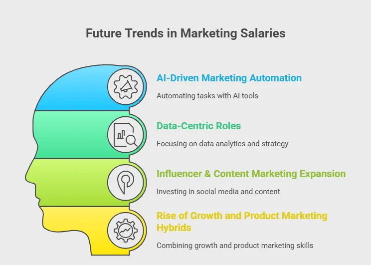 In-Demand Digital Marketing Skills for Jobs