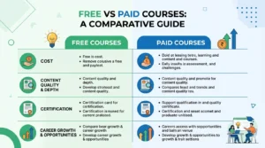 difference between free and paid Google Ads courses
