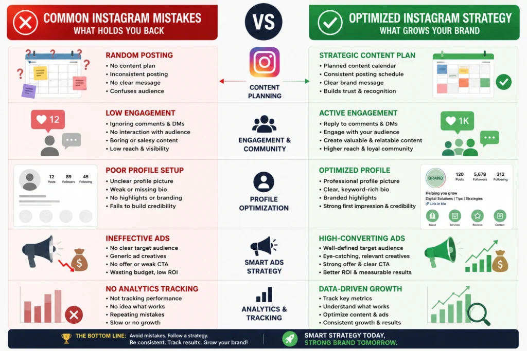 Common Instagram marketing mistakes beginners should avoid for better growth.