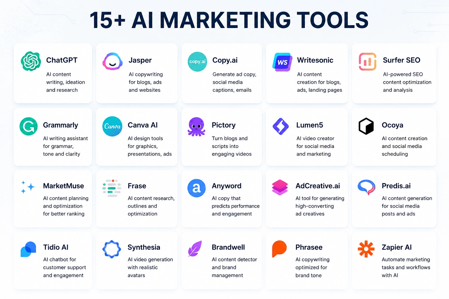 15 ai marketing tools
