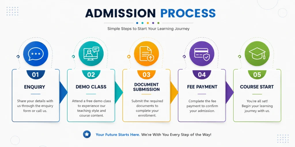 Admission steps for digital marketing course after 10th students