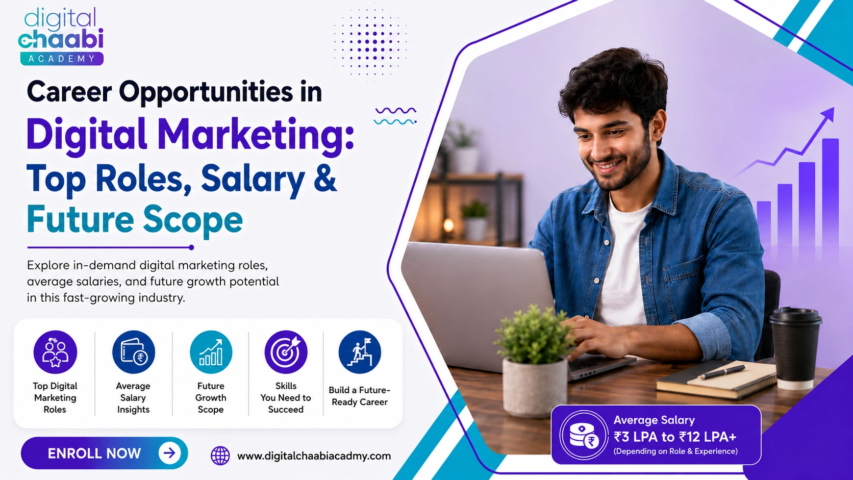 Career Opportunities in Digital Marketing: Top Roles, Salary & Future Scope