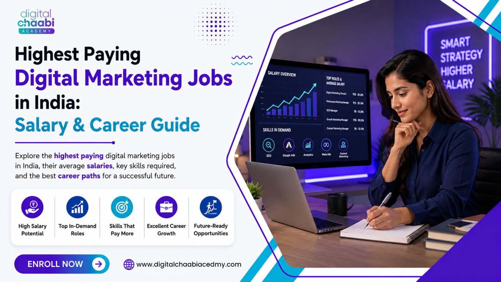 Highest Paying Digital Marketing Jobs in India Salary & Career Guide