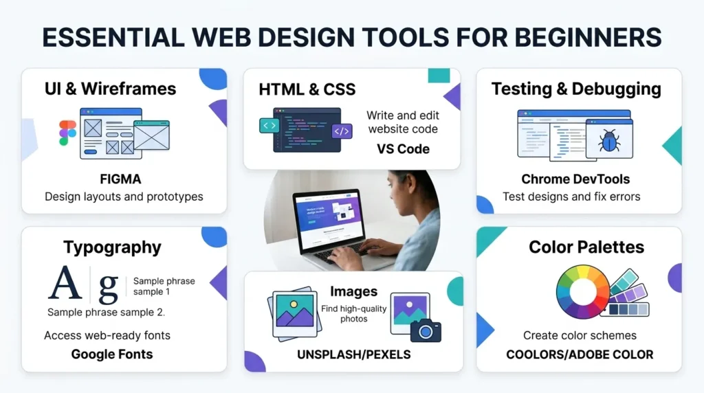 Web Design Tools Every Beginner Should Know