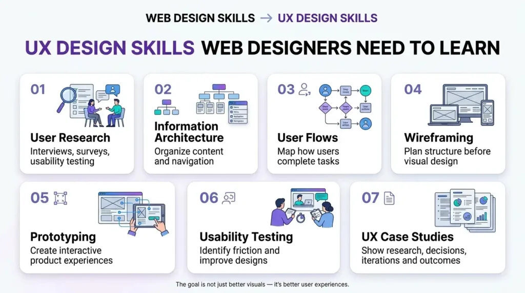 UX DESIGN SKILLS WEB DESIGNERS NEED TO LEARN