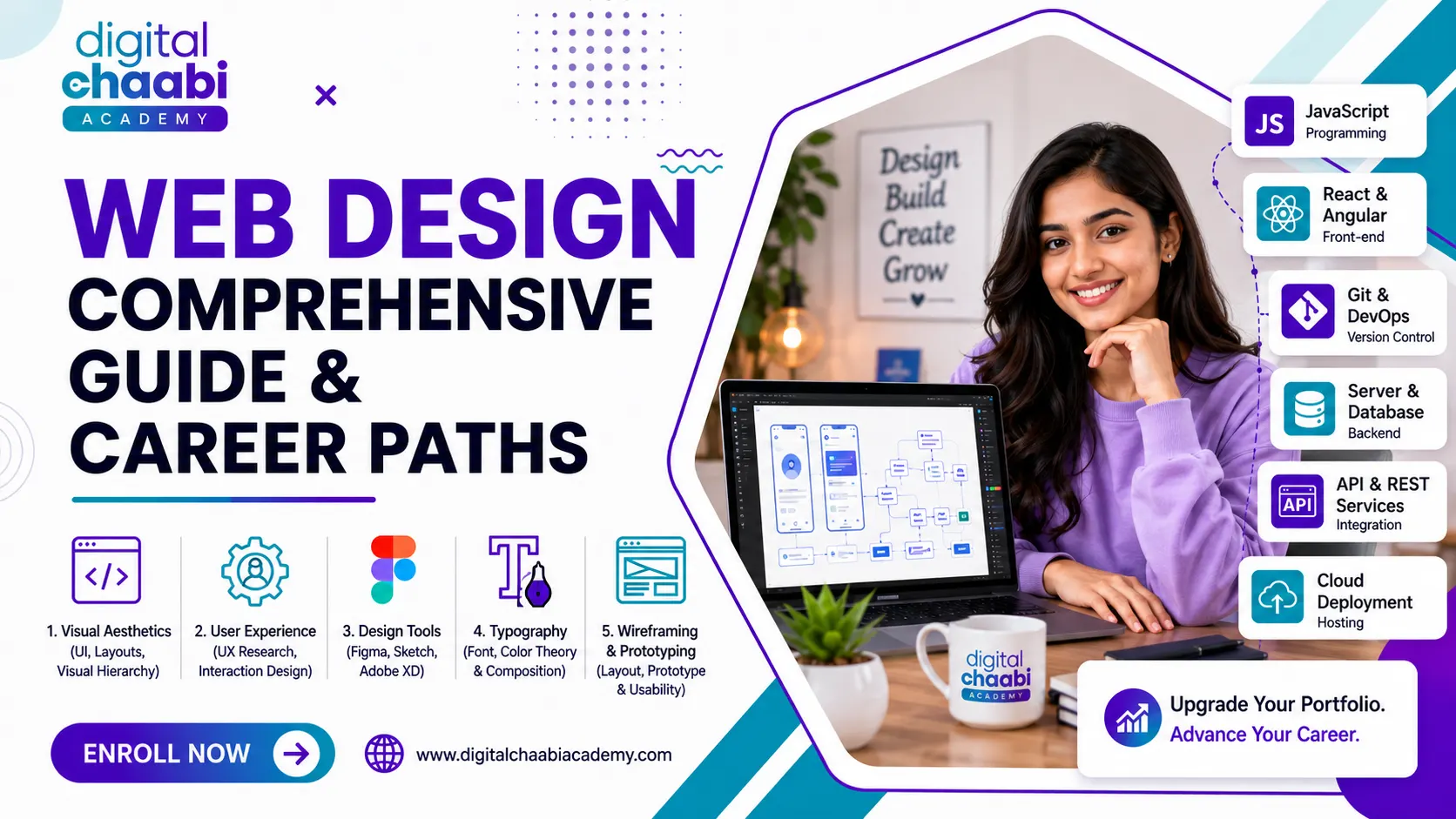 Web Design Career Paths