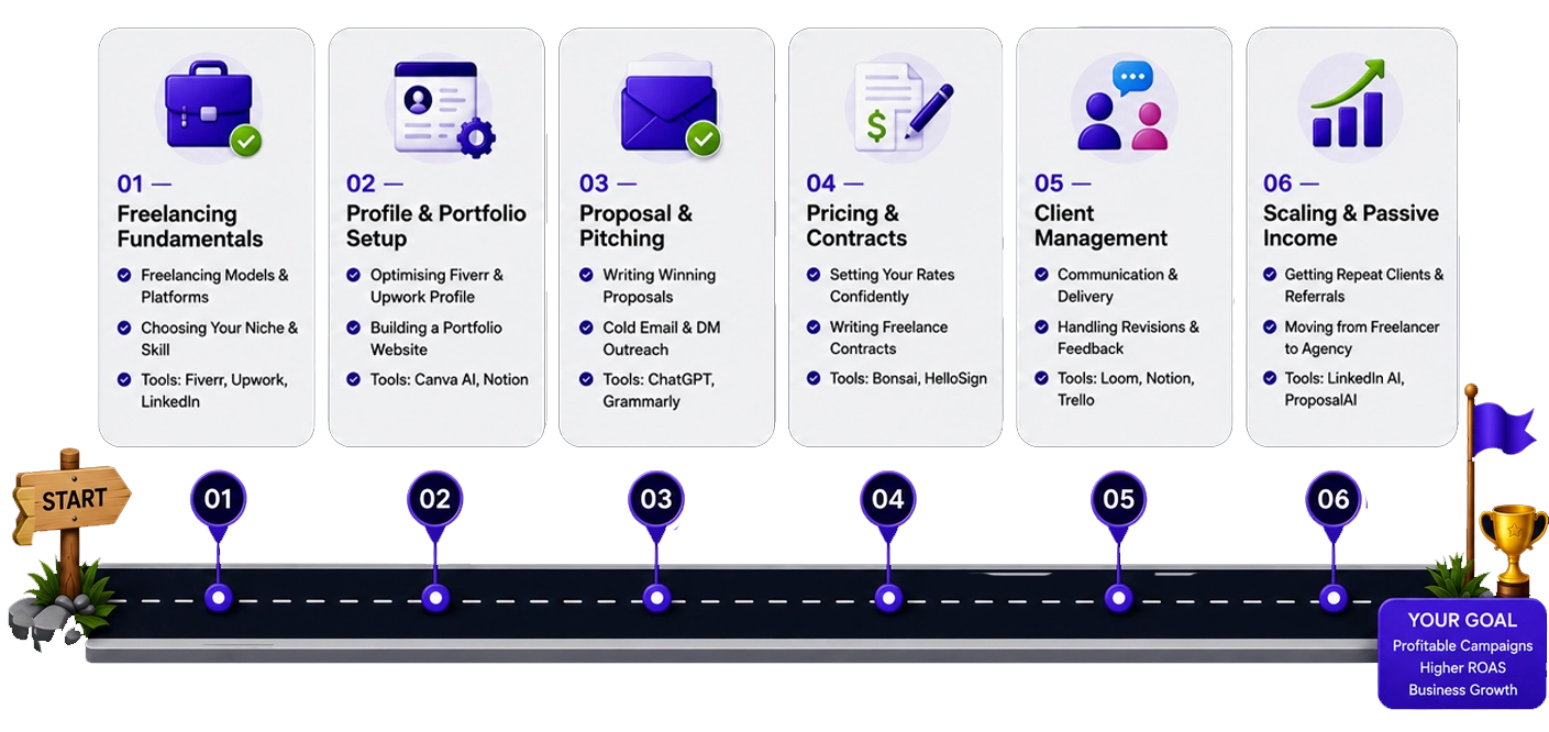 Freelancing course roadmap